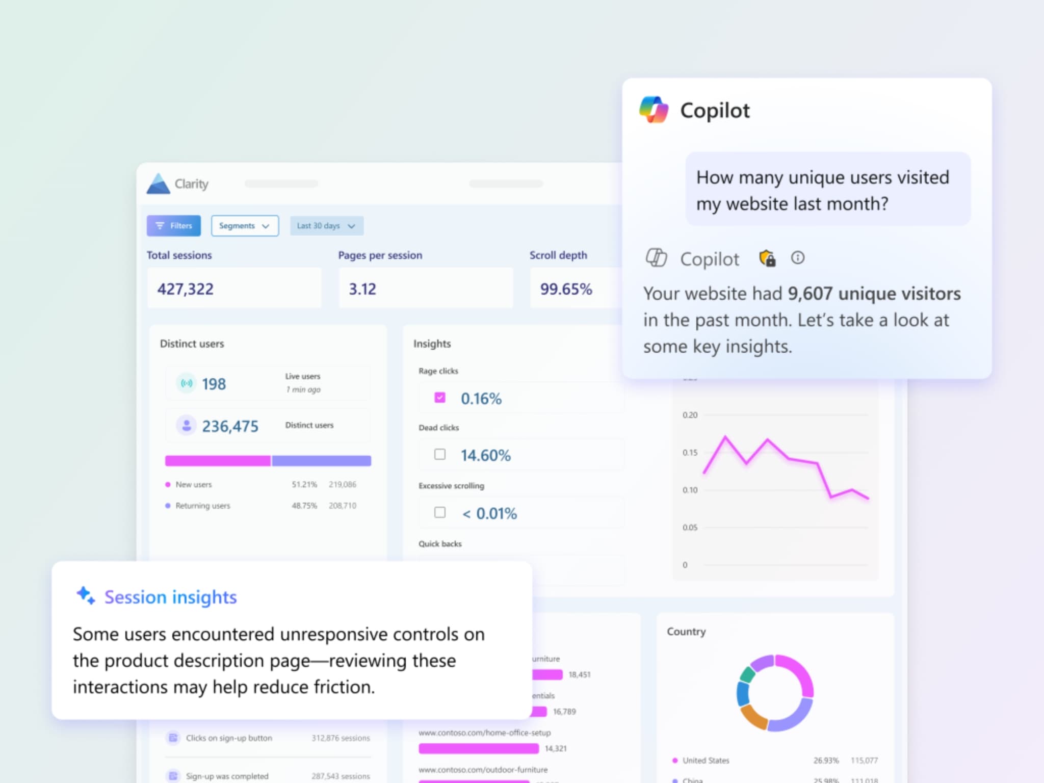 Clarity dashboard with heatmap and engagement trends