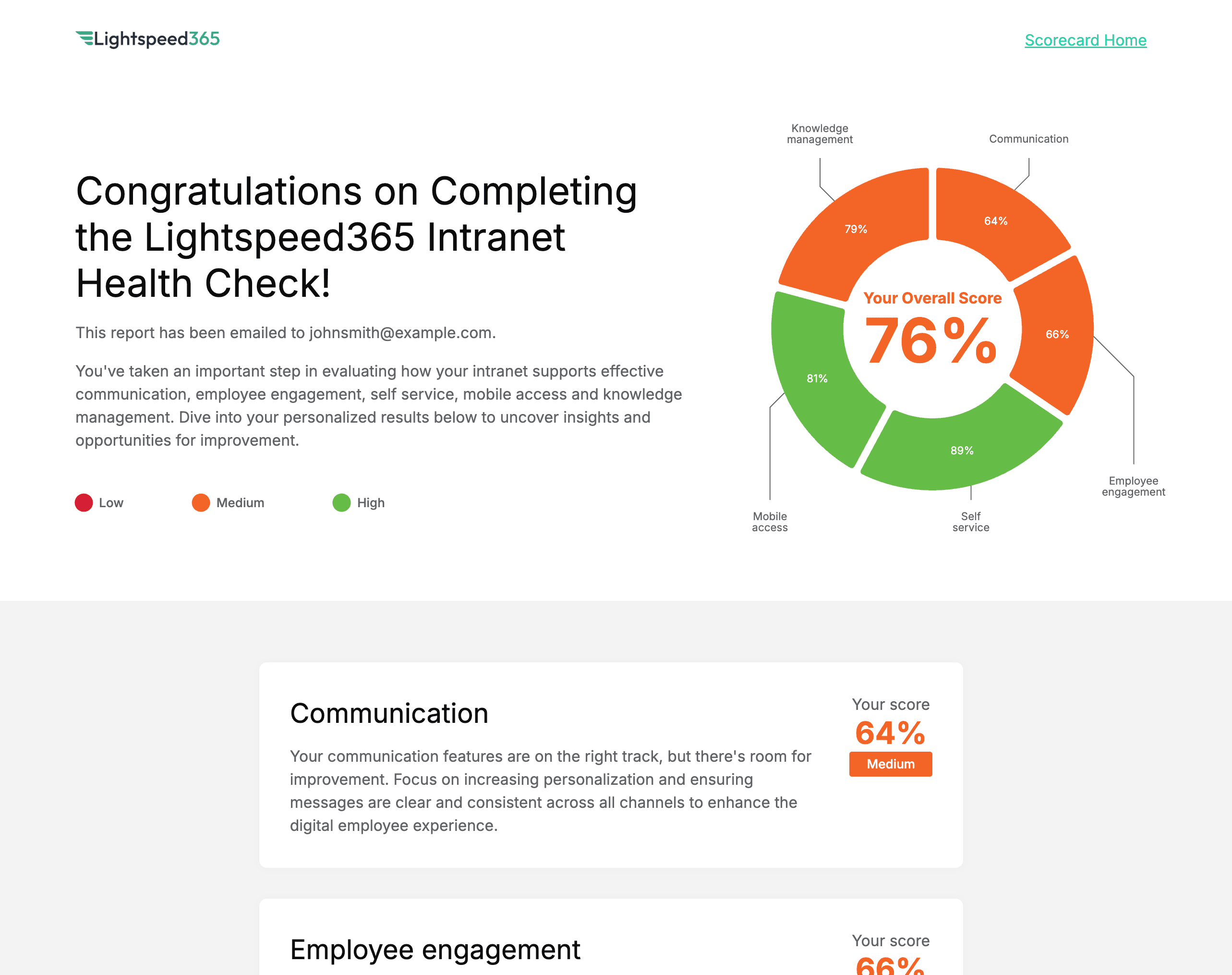 Sample Lightspeed365 intranet health check scorecard showing overall score and category breakdown