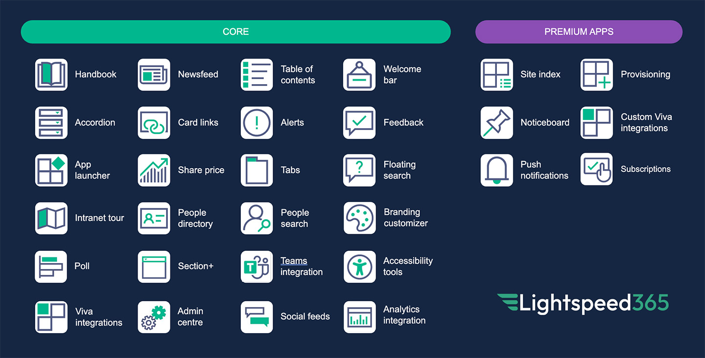 Sharepoint intranet adoption - continual improvement