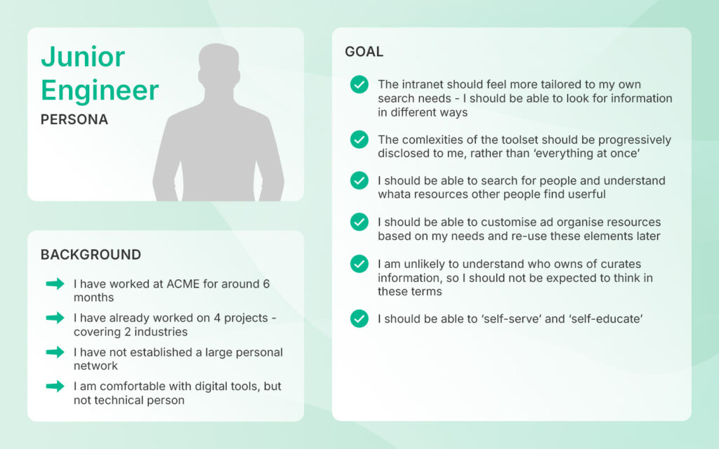 Understanding your audience is key if you want to deliver something that adds value from day one