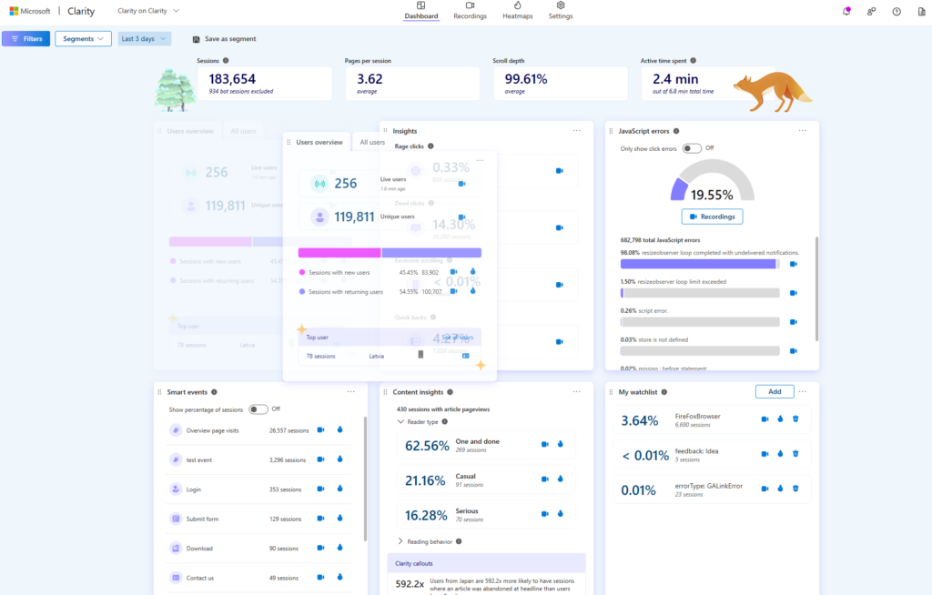 The Clarity Dashboard